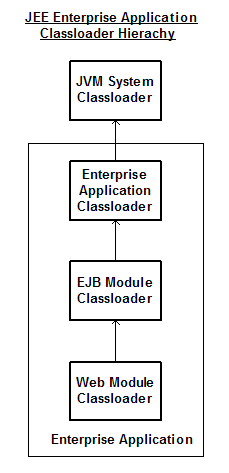 使用MyEclipse开发Java EE应用：企业级应用程序项目（下）