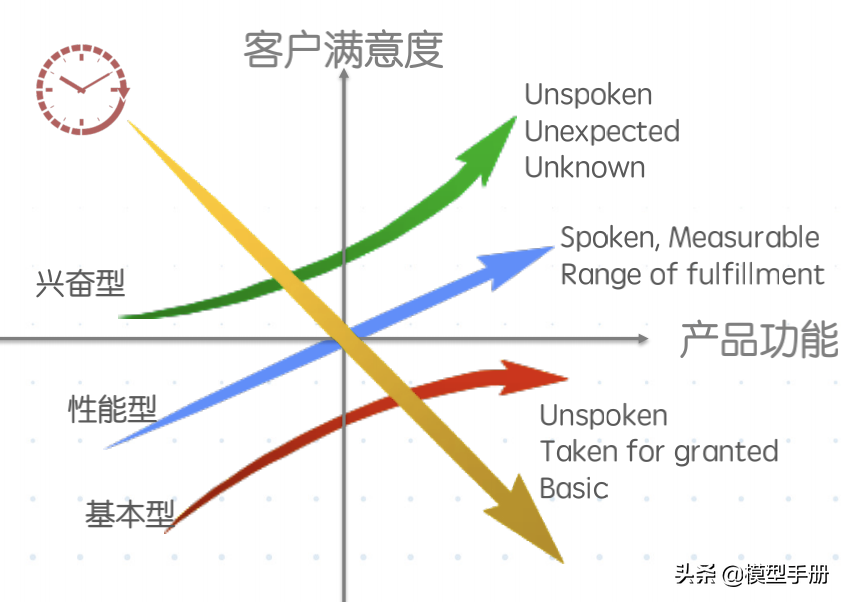 如何看清管理的本质，5个层面让你学会基础方法