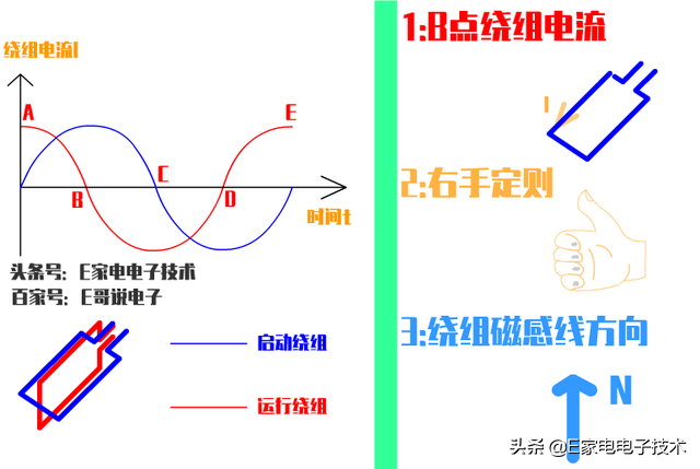 家用电器的顶梁柱——电机：一篇文章明白电机的工作原理