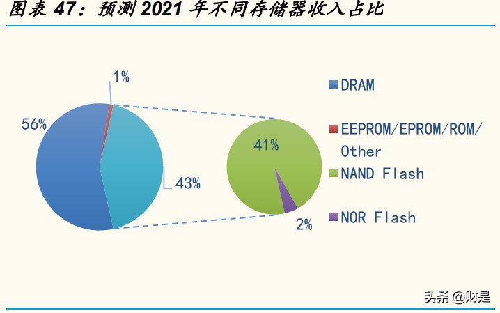 兆易创新深度研究报告：中国存储“芯”希望