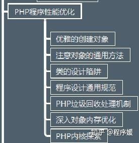 最全阿里P系列解读：P5—P8的技能要求和薪资结构