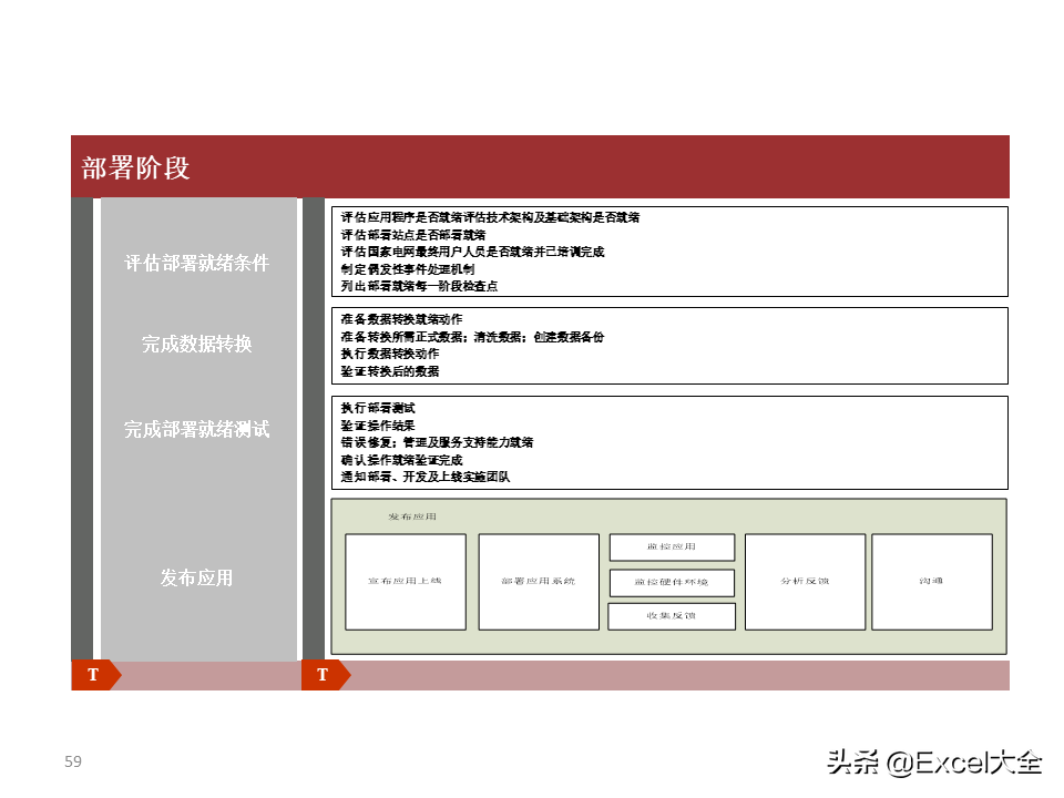 项目解决方案案例PPT：大数据中心的建设思路与方案，拿去学习