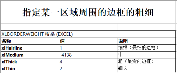 Excel如何设置表格边框样式，记住这几个关键属性就懂了