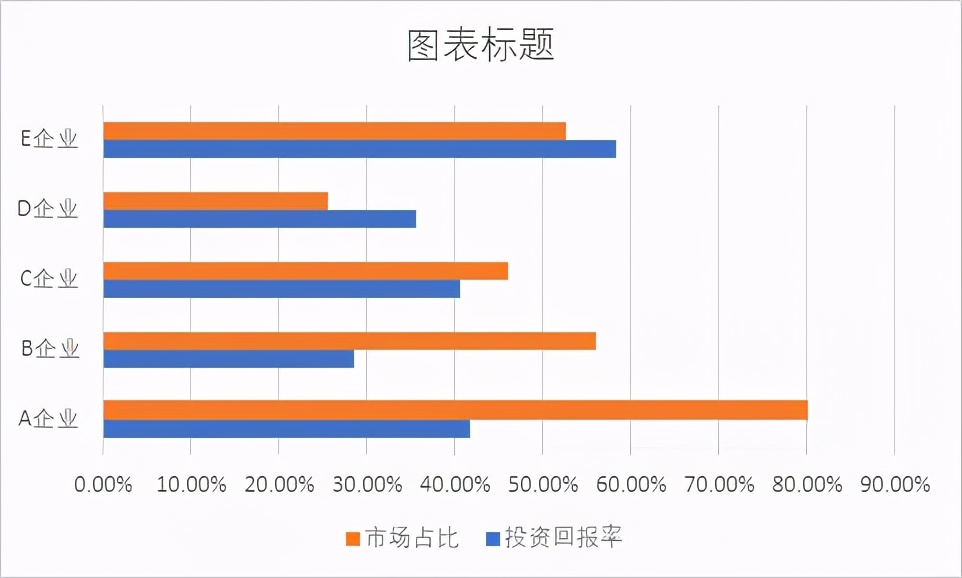 数据对比只会看表格？教你用Excel旋风图玩出创意