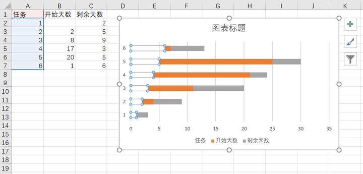 用Excel做项目规划表（甘特图）超简单，效率提升200%