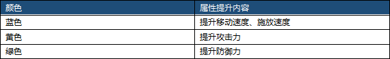 DNF：新版异界远古整合地下城详细介绍，这新地图简直是太爽了！