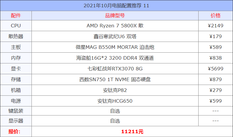 2021年10月电脑配置推荐 精选13套高性价比组装机配置方案