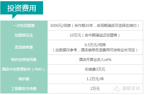 72个中低端酒店连锁品牌加盟费用大汇总