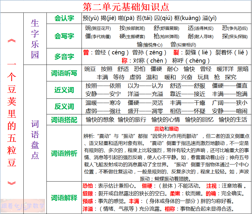 四年级语文上册第二单元基础知识总结，提高成绩要善于归纳、总结