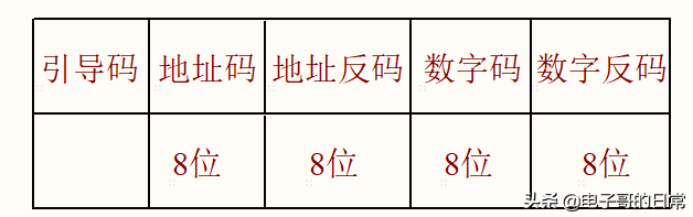 电子哥分析红外遥控模块工作原理