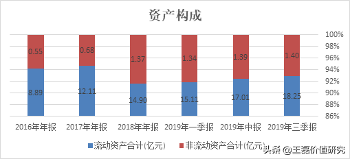 办公软件排头兵：金山办公（360、用友、微软）对比分析深度报告