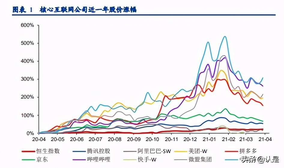 互联网行业研究：2021年互联网行业新趋势