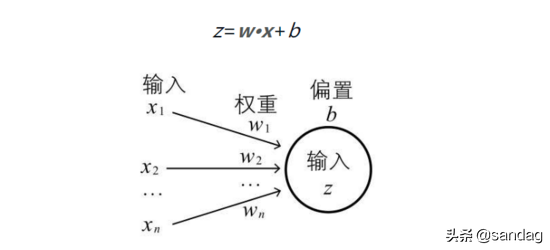 深度学习的数学-向量与矩阵