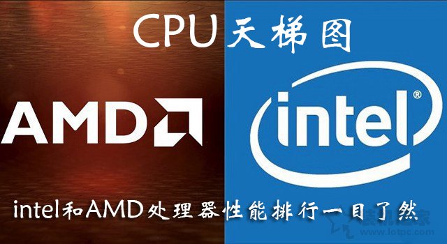 装机之家CPU天梯图2019年12月 intel和AMD处理器性能排行一目了然