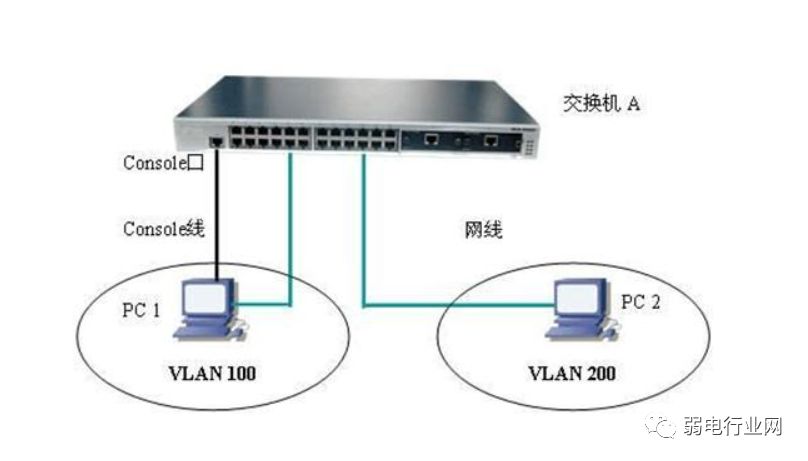 如何解决IP地址发生冲突故障？