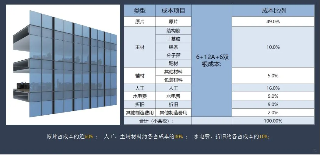 幕墙设计与成本管控