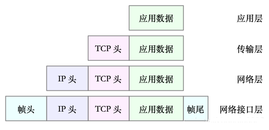 关于Linux网络，必须知道这些