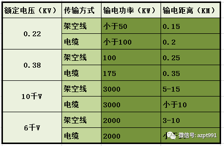 很实用的电气设计估算公式