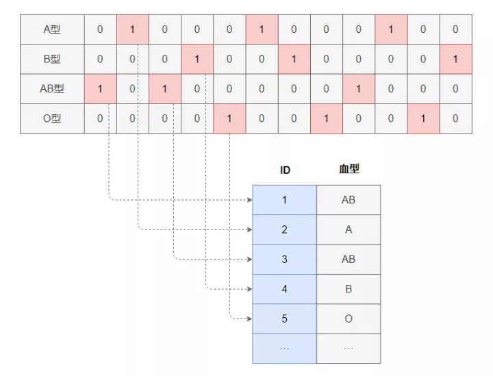 linux高性能服务器开发十大必须掌握的核心技术