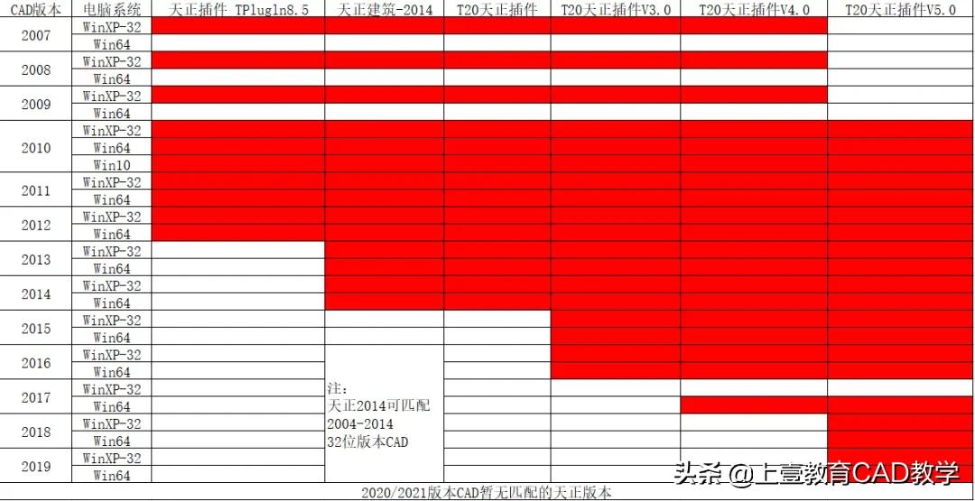 CAD图纸显示不全如何搞定？