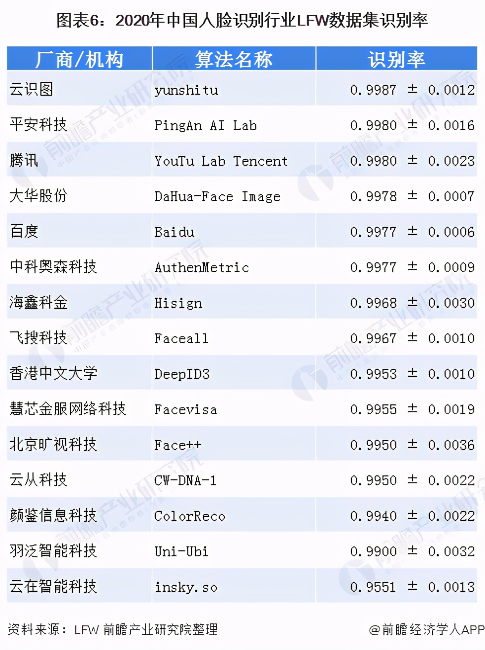 十张图带你了解中国3D人脸识别行业市场现状及发展前景