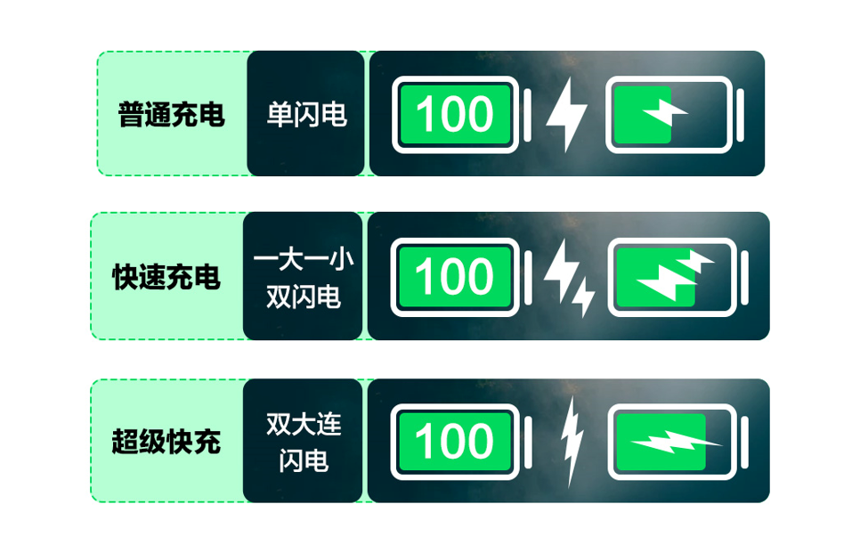 感觉手机充电速度变慢了？先别急，教你2招自行排查