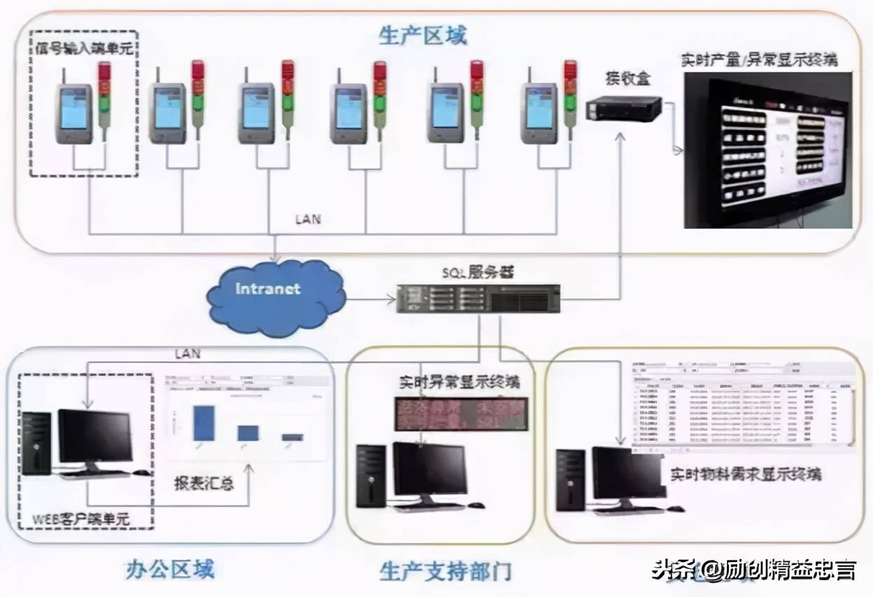 精益忠言丨品质究竟是什么？居然有5种与时俱进的深刻认知