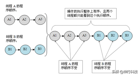 干货：一文看懂分布式存储架构