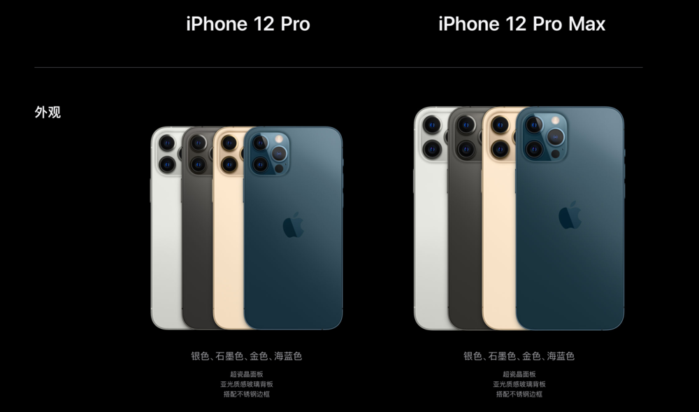 iPhone 12 进入 5G 时代，苹果比华为更激进