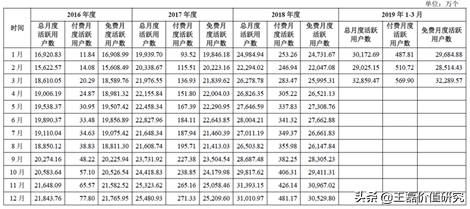 办公软件排头兵：金山办公（360、用友、微软）对比分析深度报告
