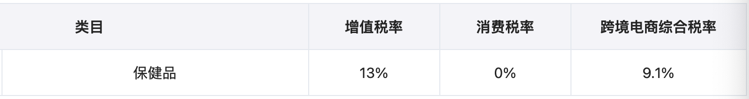 我国跨境电商综合税详解