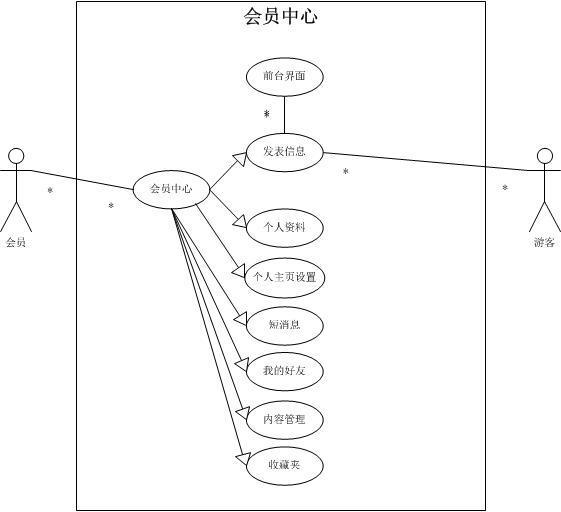 编写产品需求文档（PRD）—初级篇｜送模板