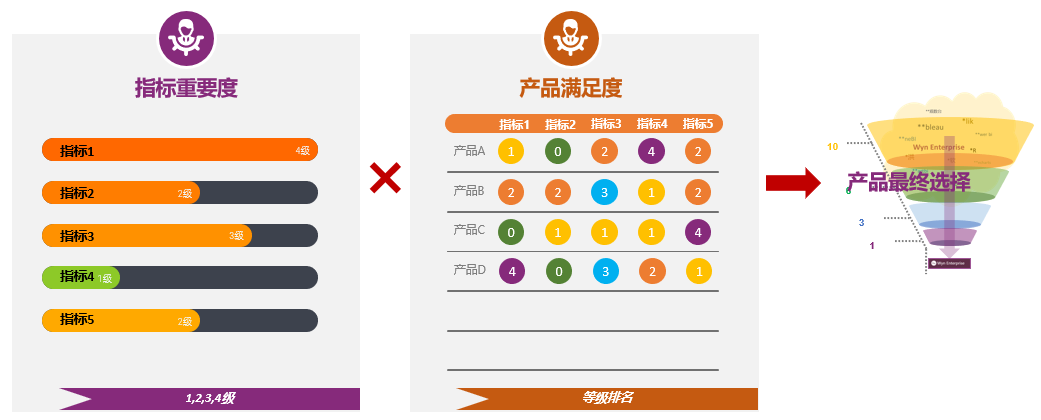 如何为MIS选择合适BI可视化工具