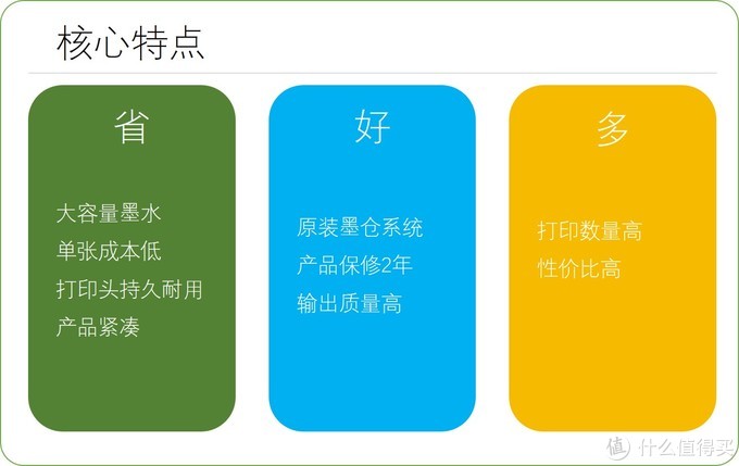 家用打印机，算算成本再选购，适合自己的才是最好的