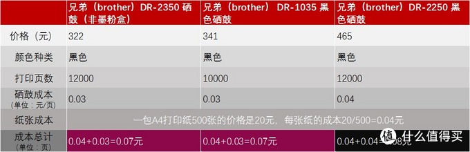 家用打印机，算算成本再选购，适合自己的才是最好的