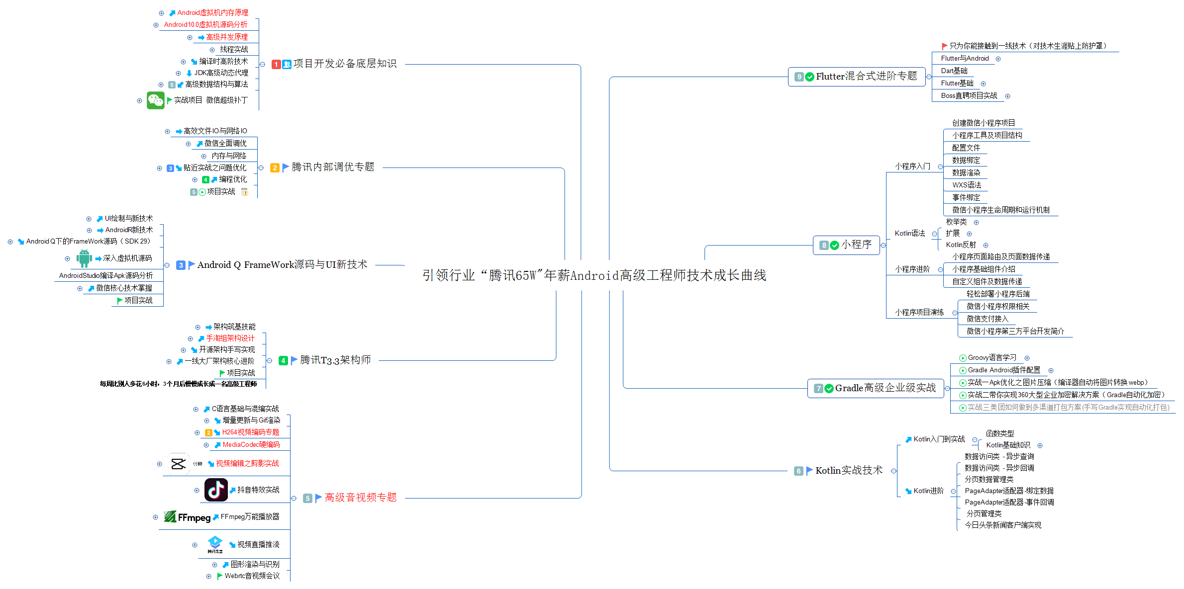 Android程序员该如何进阶？这份Android开发核心知识点笔记请收好