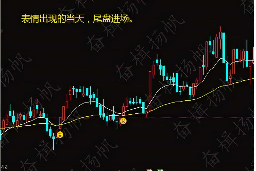 干货：一套自己编辑的选股公式，无偿分享