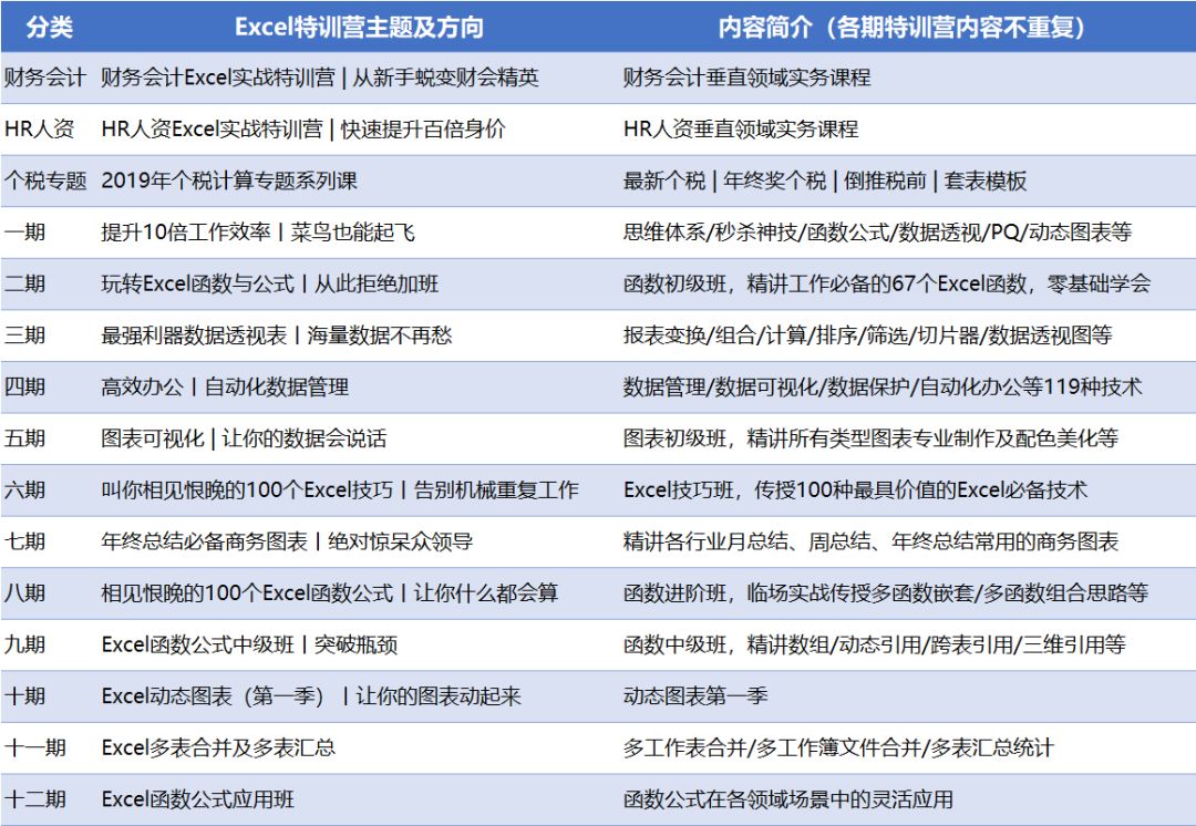 仅5分钟，将数千条打卡记录做成考勤统计表