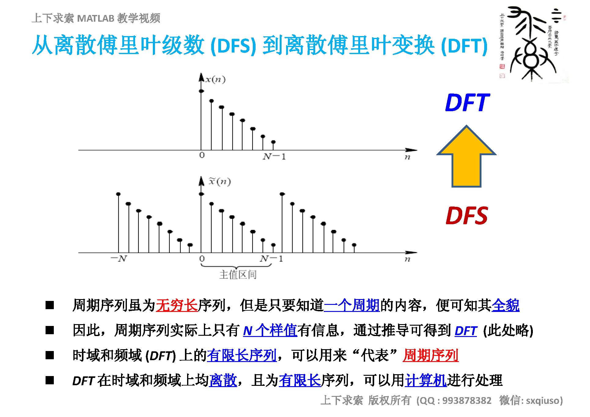 MATLAB教学视频：详解快速傅里叶变换FFT在MATLAB中的实现