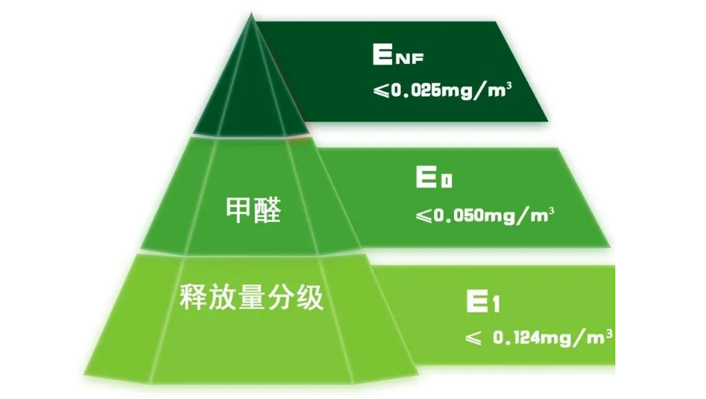 定制柜子用哪种板材？木工推荐生态板，定制厂商推荐颗粒板，纠结