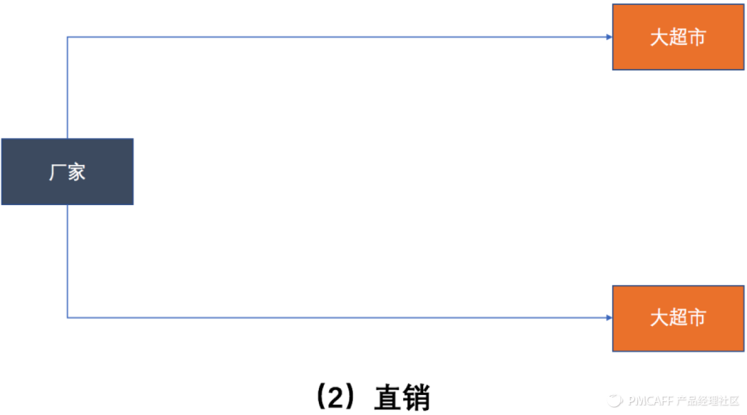 SaaS产品设计，从0到1案例实操