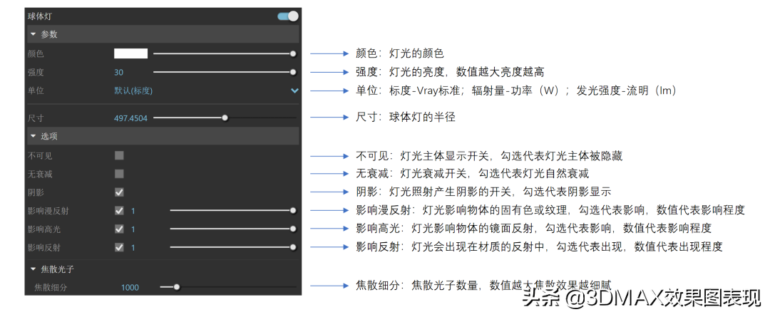 超全VRay灯光参数指南，画效果图必看