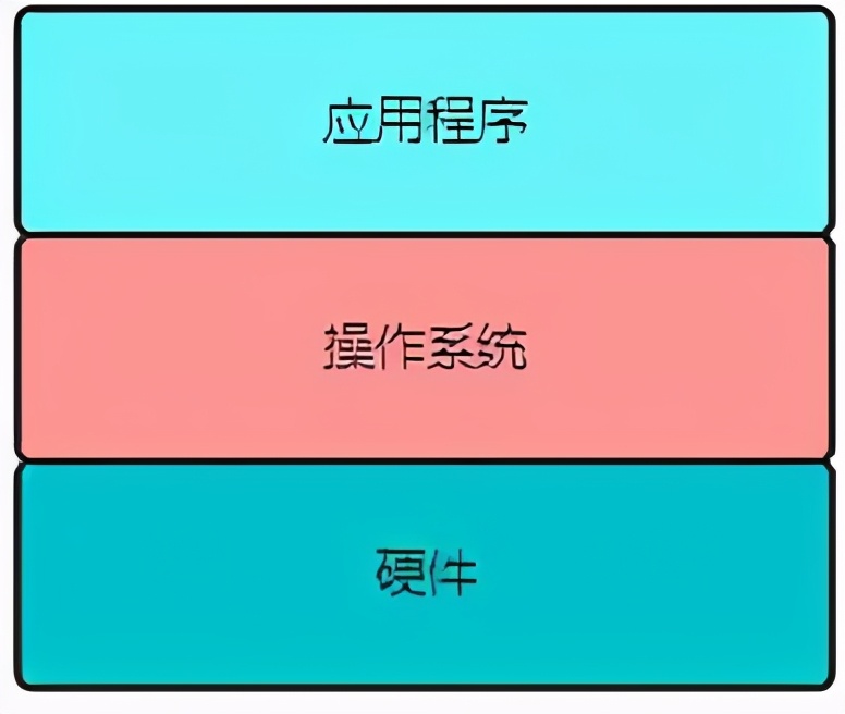 硬核操作系统讲解