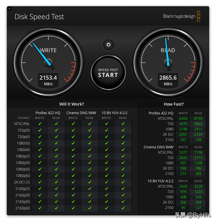 MacBook Pro M1的外置硬盘选择