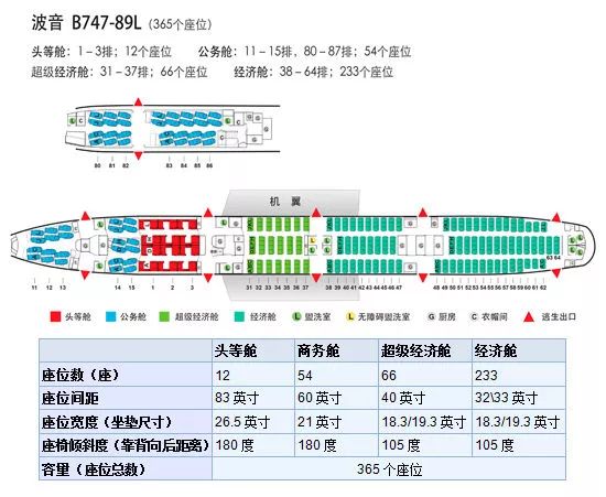 坐飞机该如何选座位（附各机型座位图）