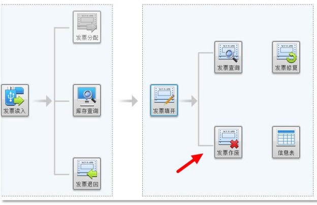 发票作废如何操作？这些知识点要牢记