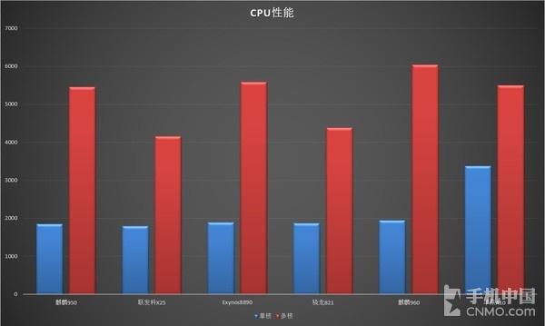 荣耀V9评测：这手机有毒 千万不要买！