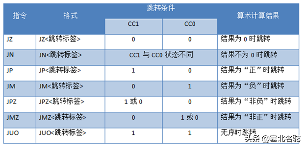 西门子PLC语句表编程：跳转指令