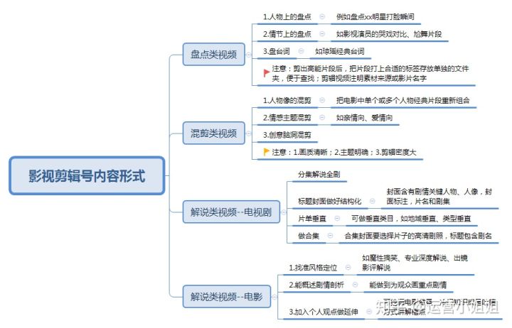 抖音运营：影视剪辑号如何变现？影视素材来源是什么？