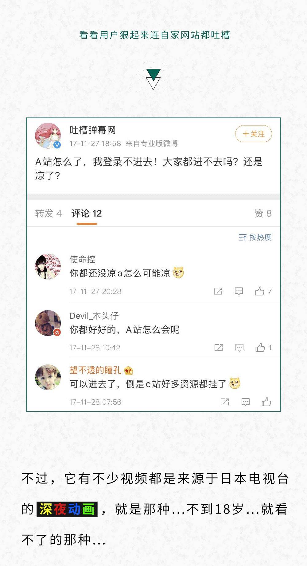 A站、B站、C站、H站…P站都是什么网站啊？